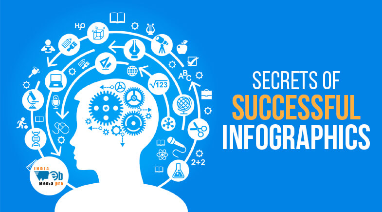 Secrets of Successful Infographics