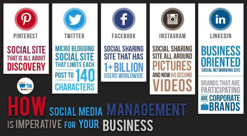 How Social Media Management is Imperative for Your Business