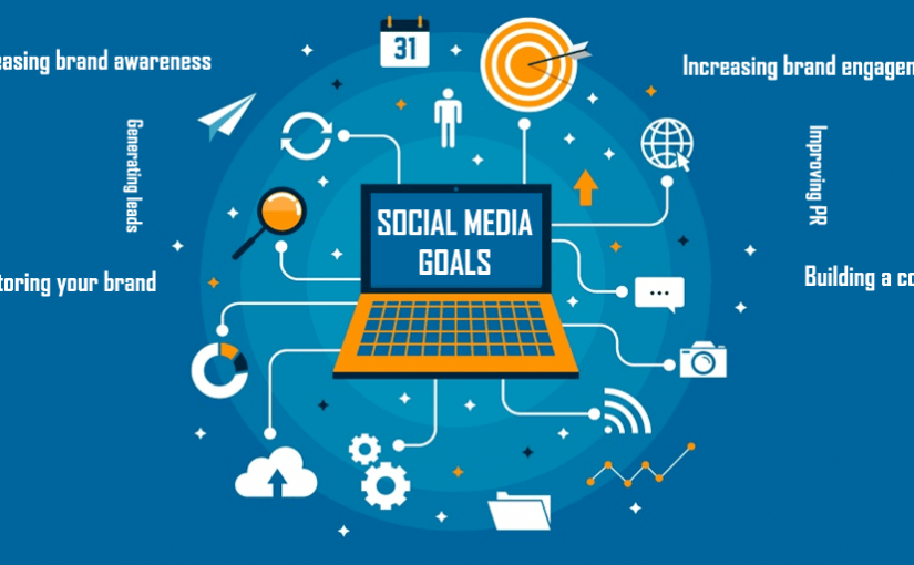 The Laws of Social Media Marketing